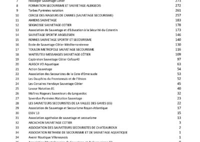 classement des clubs aux championnats de France N1 2026